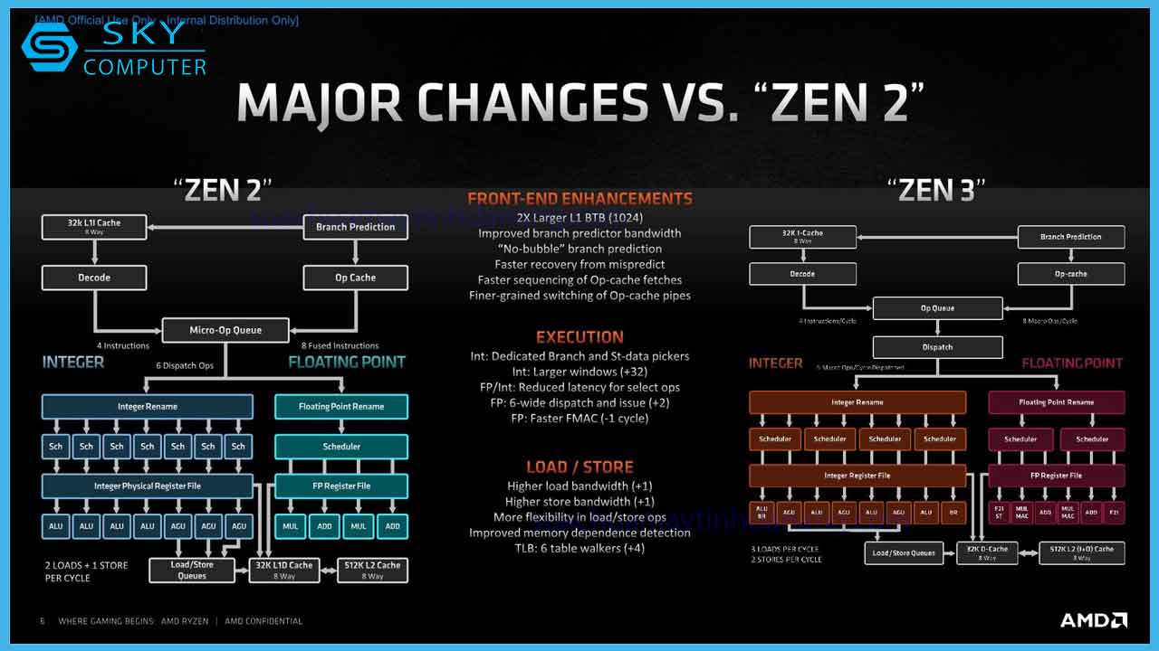 review-cpu-amd-ryzen-7-5800x-1