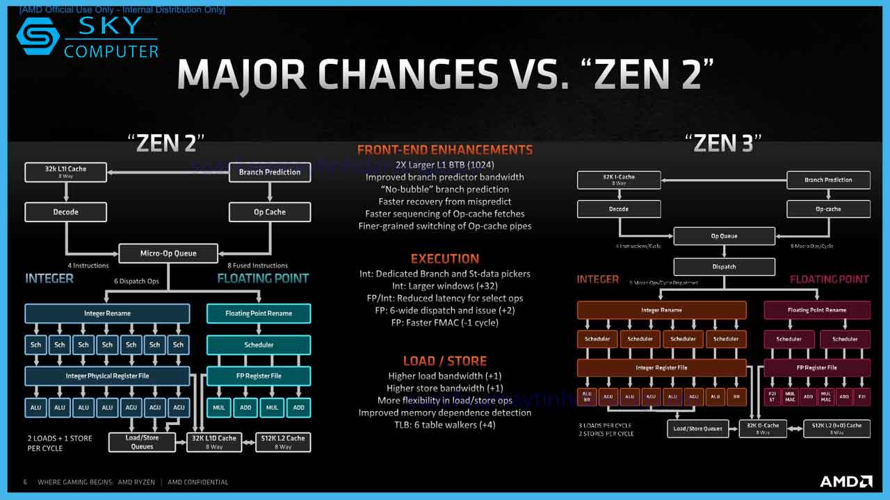 review-cpu-amd-ryzen-7-5800x-2-1