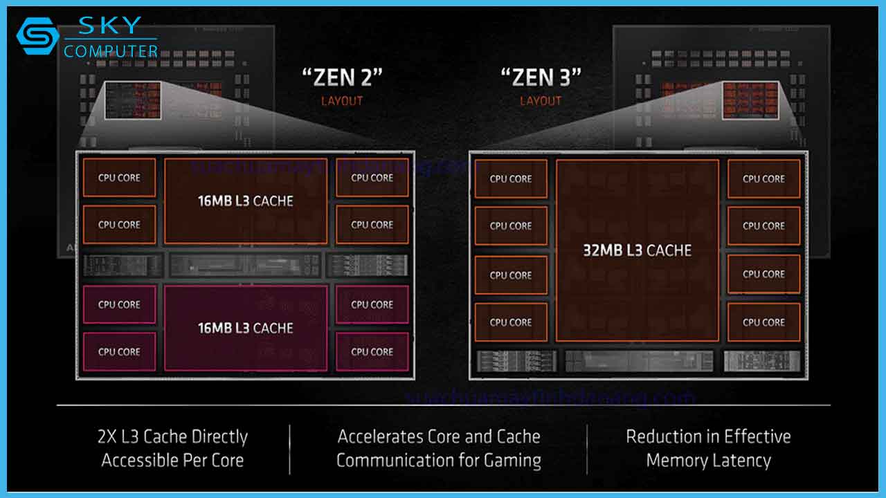 review-cpu-amd-ryzen-7-5800x-2