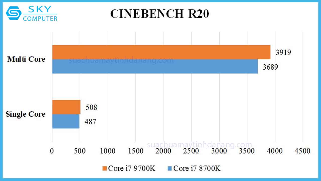 review-cpu-core-i7-9700k-2