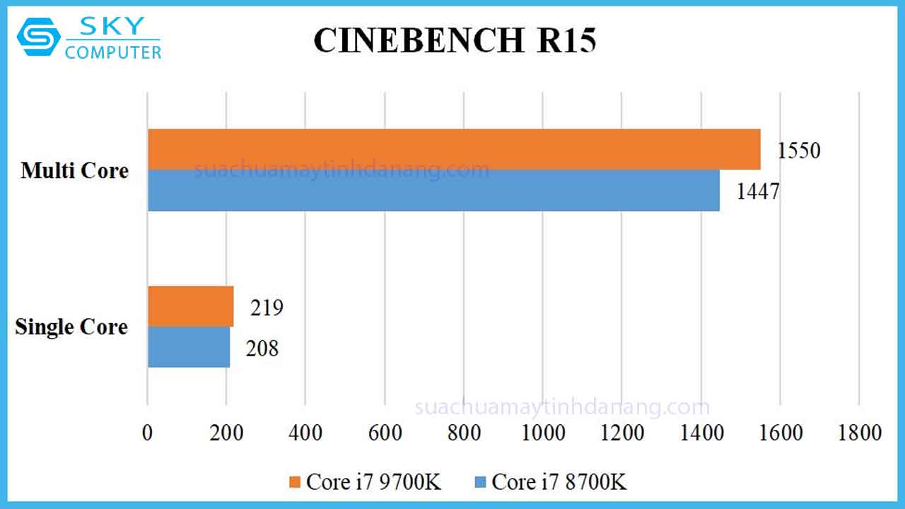 review-cpu-core-i7-9700k-3