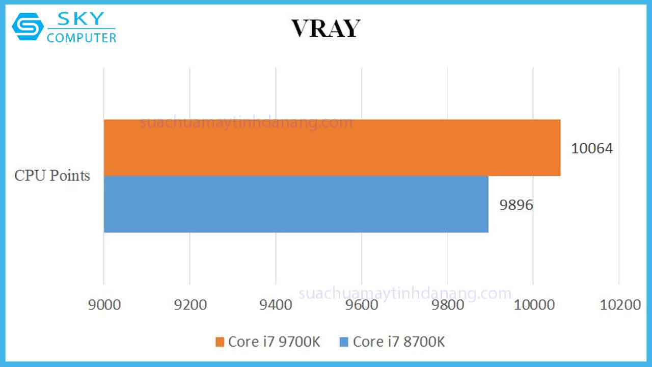 review-cpu-core-i7-9700k-5