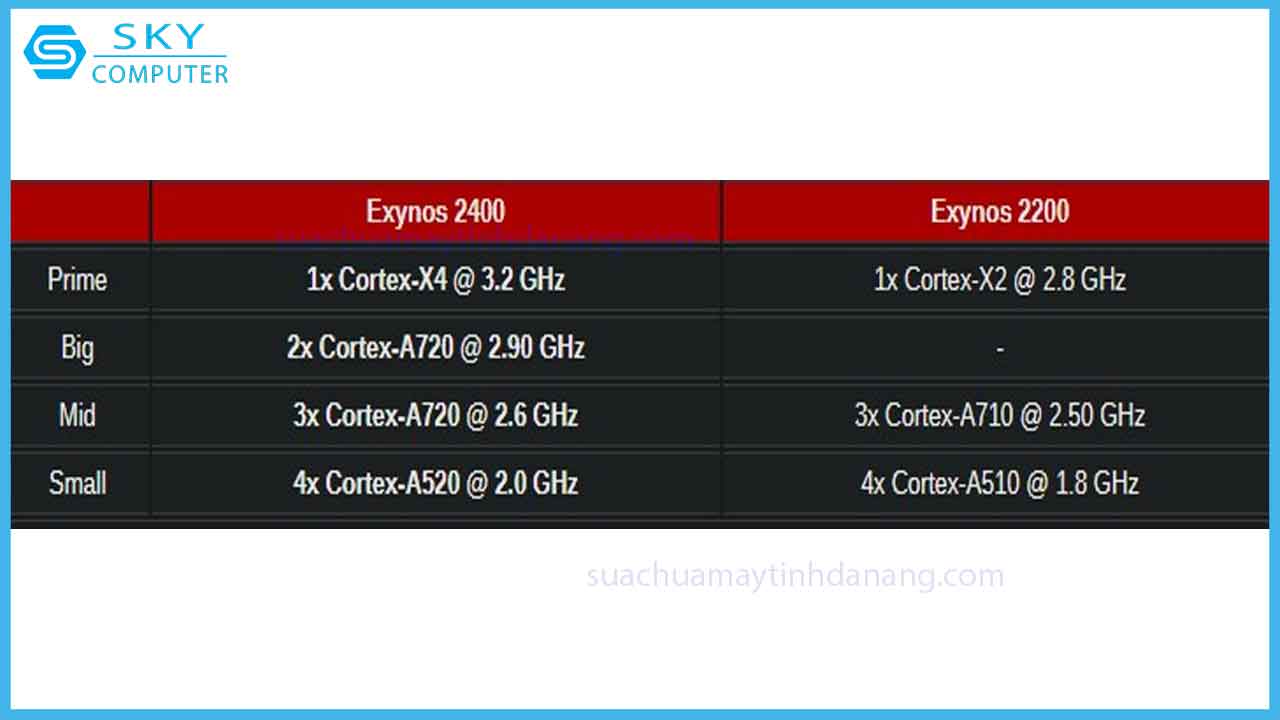 review-cpu-exynos-2400-tren-samsung-s24-2