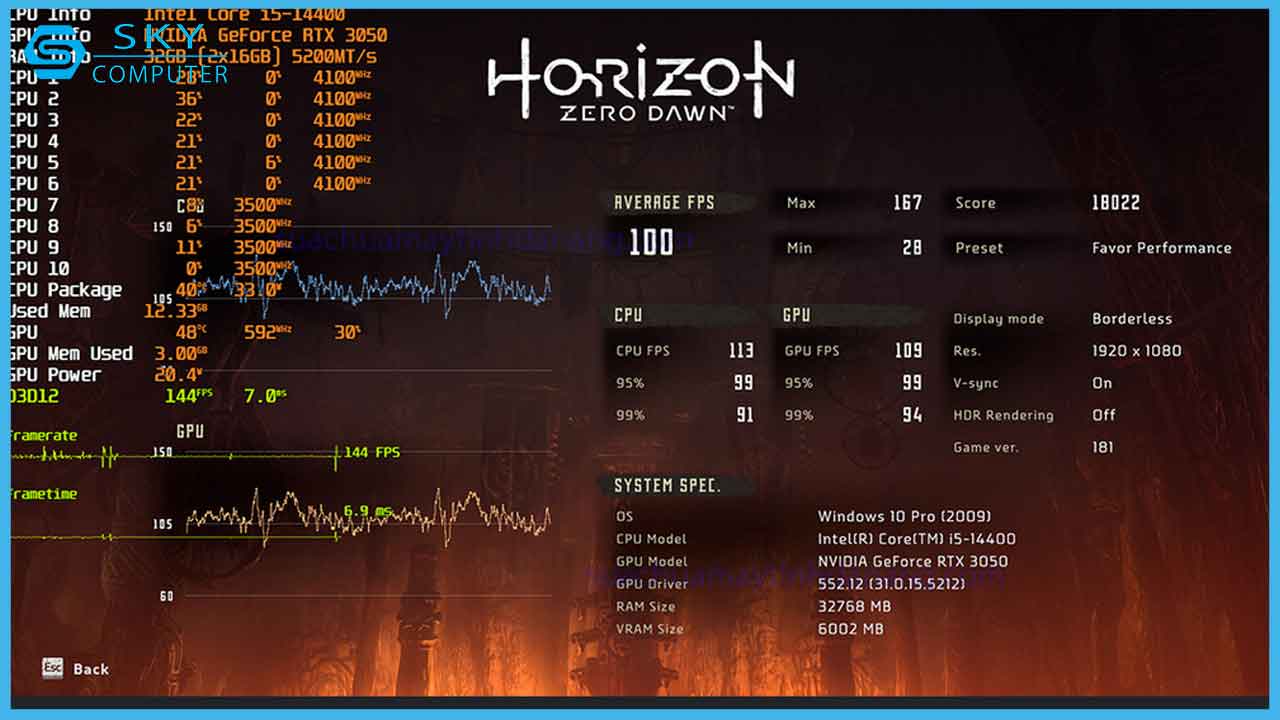 review-cpu-intel-core-i5-14400-9