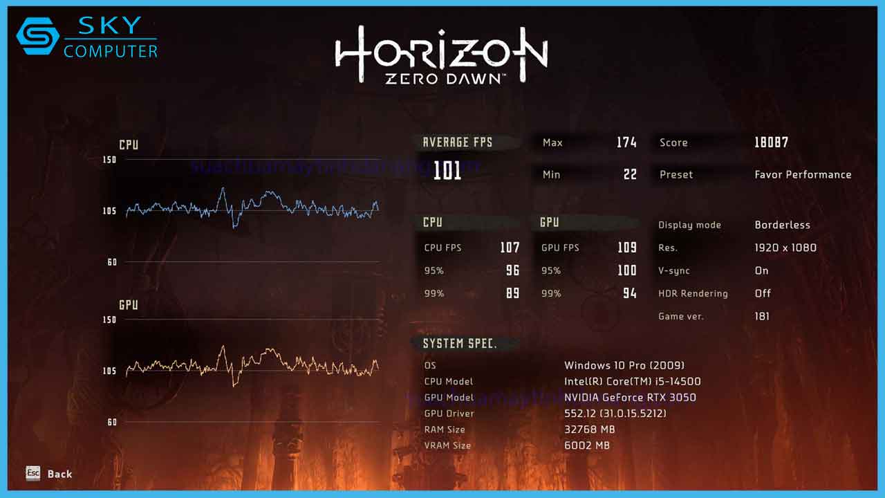 review-cpu-intel-core-i5-14500-9