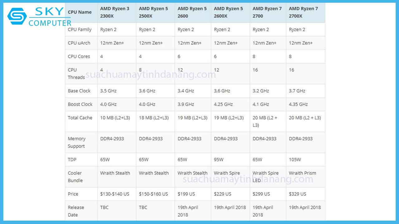 review-cpu-ryzen-3-2300x-2