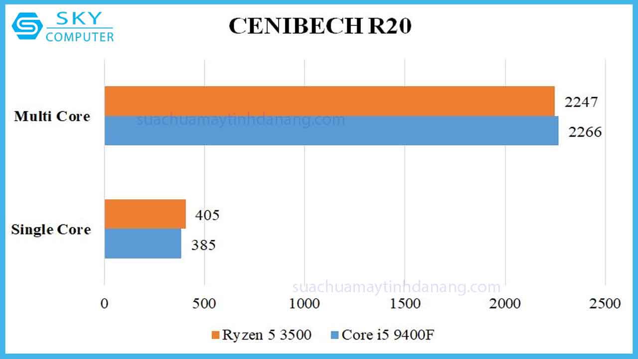 review-cpu-ryzen-5-3500-2