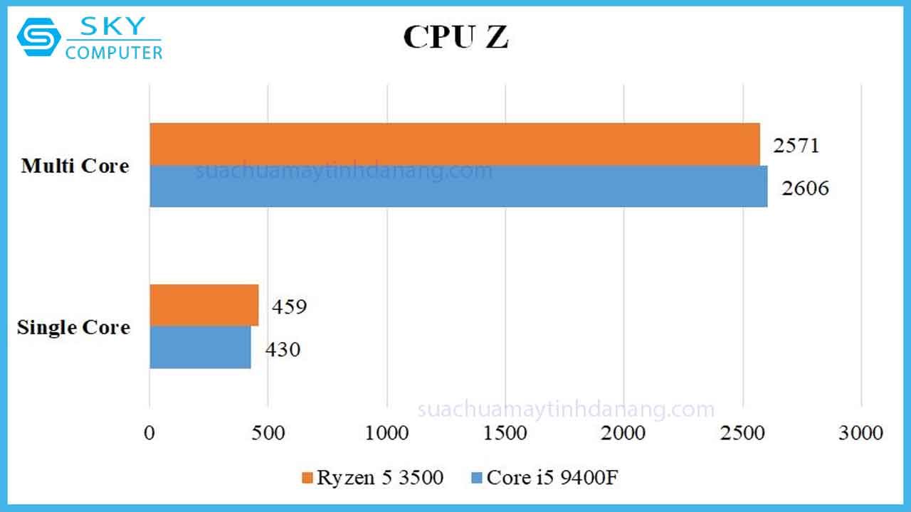 review-cpu-ryzen-5-3500-3