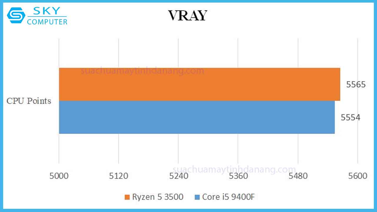review-cpu-ryzen-5-3500-4
