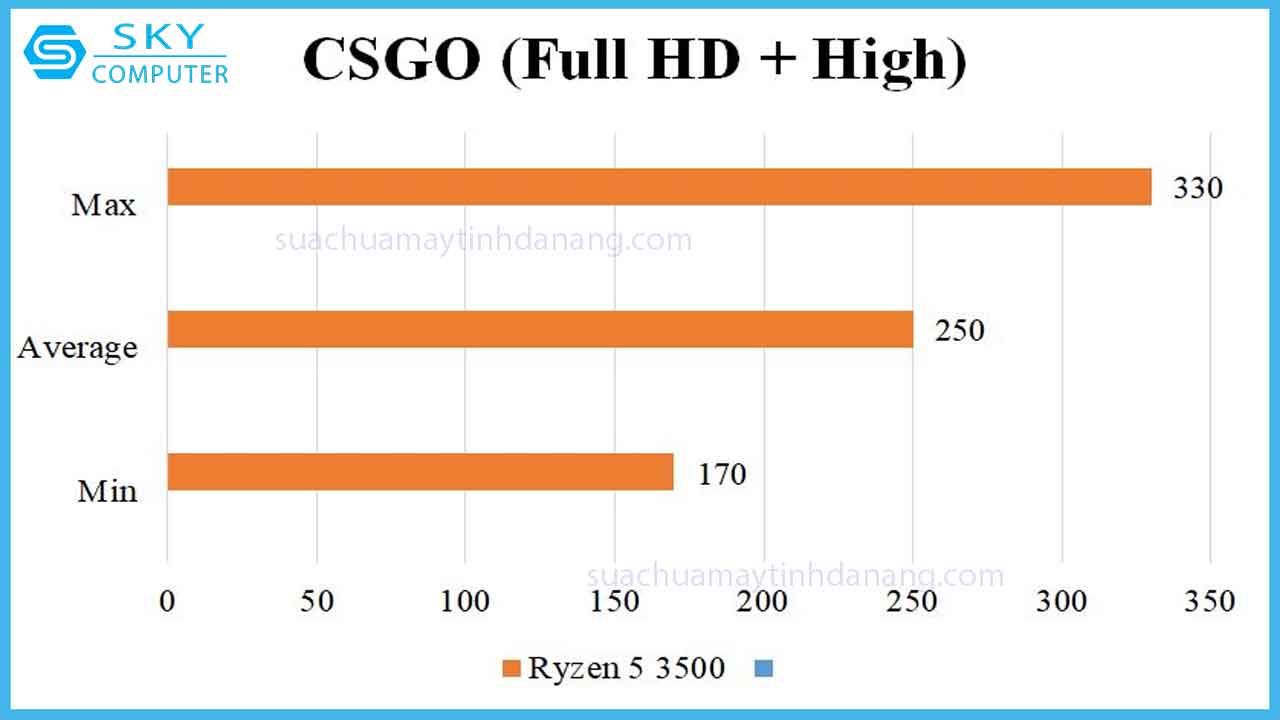 review-cpu-ryzen-5-3500-5