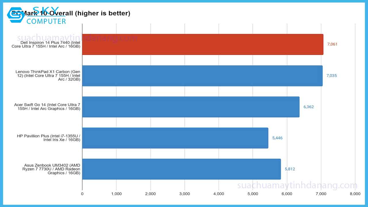review-dell-inspiron-14-plus-laptop-doanh-nghiep-tam-trung-2024-5