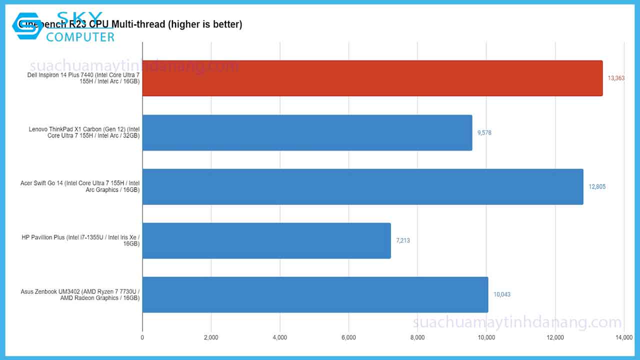 review-dell-inspiron-14-plus-laptop-doanh-nghiep-tam-trung-2024-6