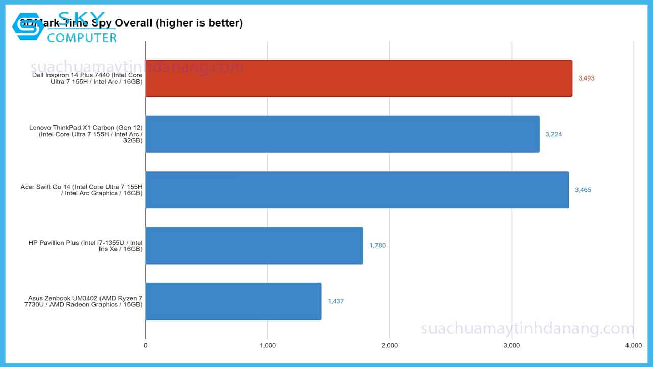 review-dell-inspiron-14-plus-laptop-doanh-nghiep-tam-trung-2024-7