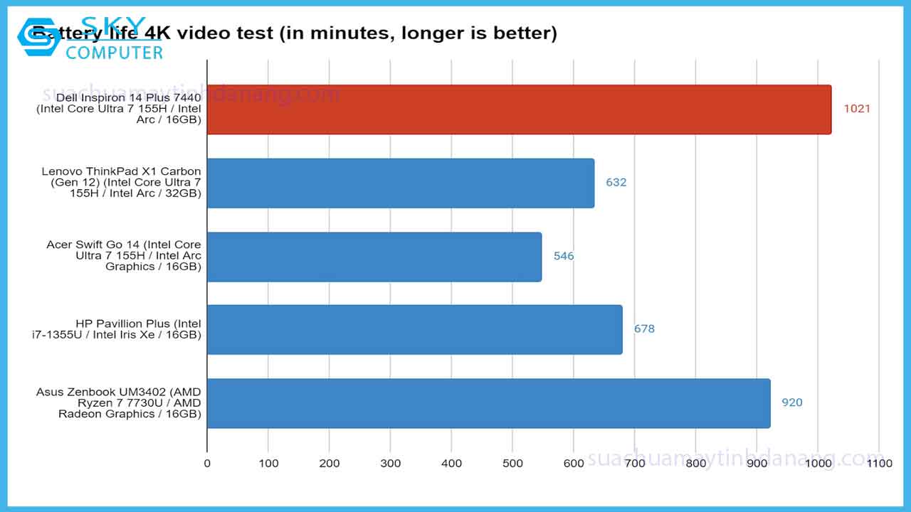review-dell-inspiron-14-plus-laptop-doanh-nghiep-tam-trung-2024-8