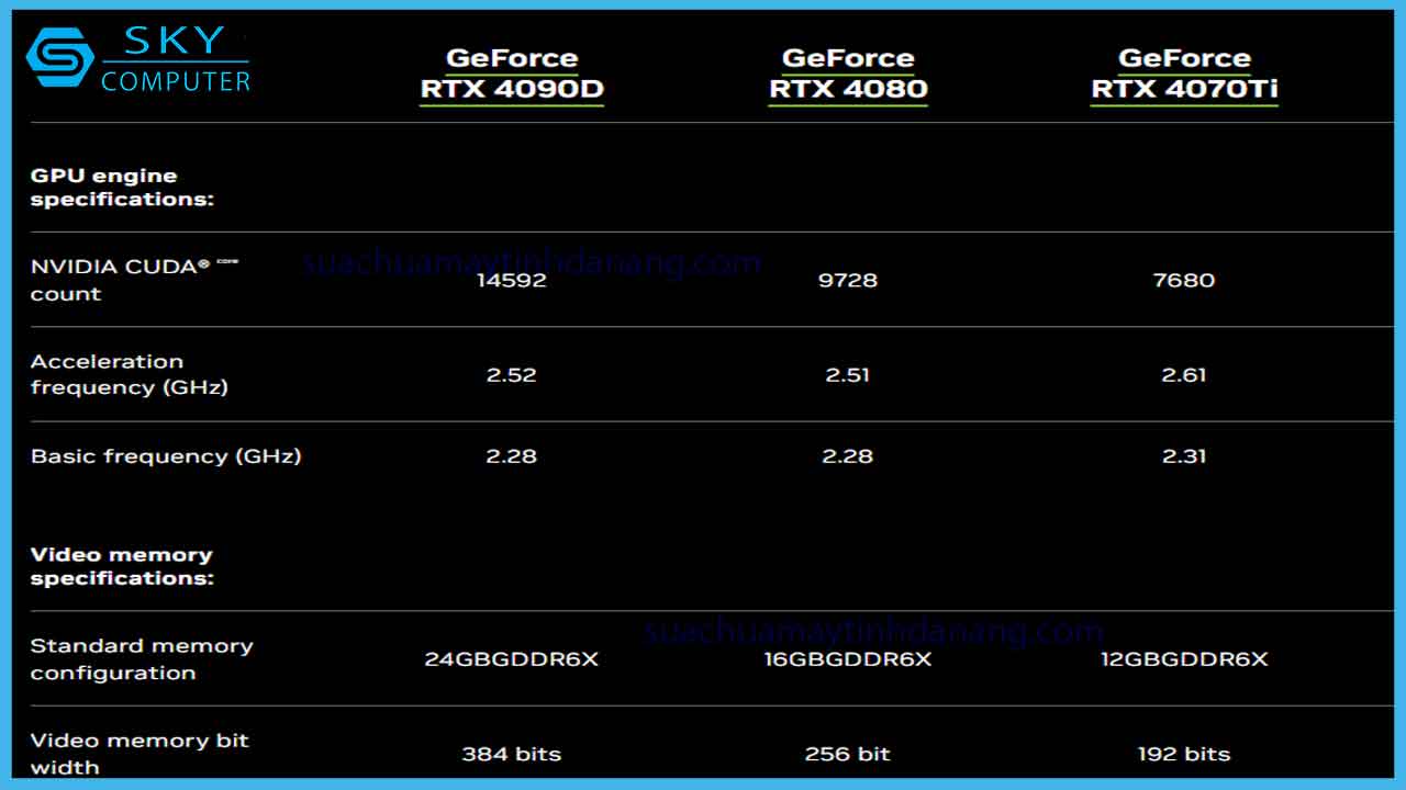 review-geforce-rtx-4090d-cho-thi-truong-trung-quoc-2