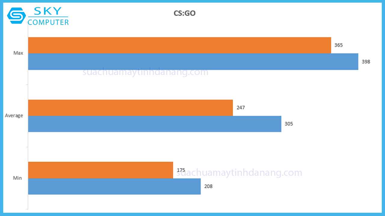 review-gigabyte-rx-5600-xt-gaming-oc-6g-6