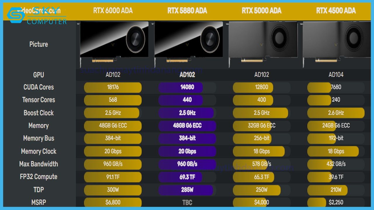 review-gpu-may-tram-rtx-5880-ada-4