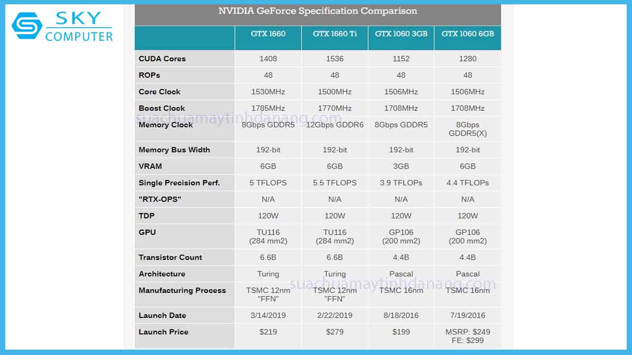 review-gtx-1660-super-2
