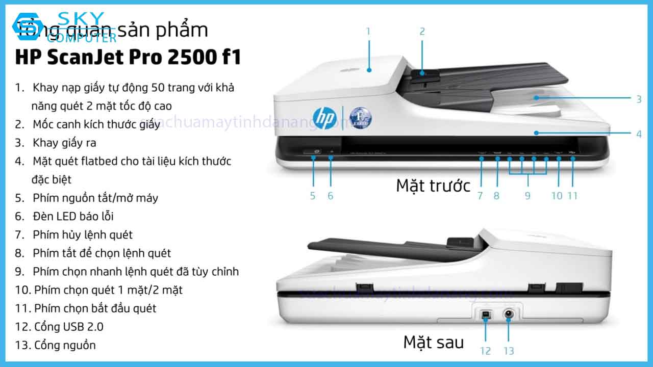 review-hp-scanjet-pro-2500-f1-3