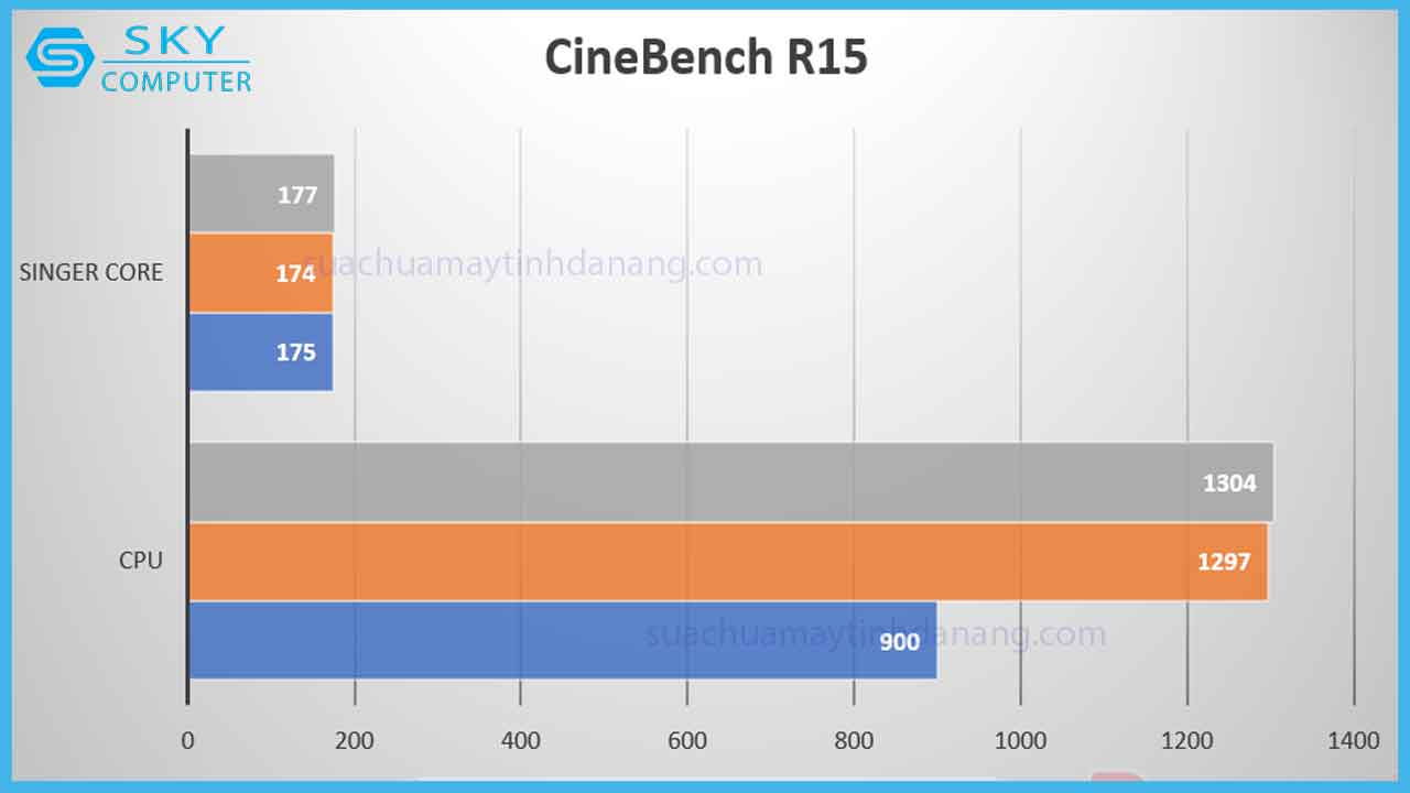 review-intel-core-i5-10400-3