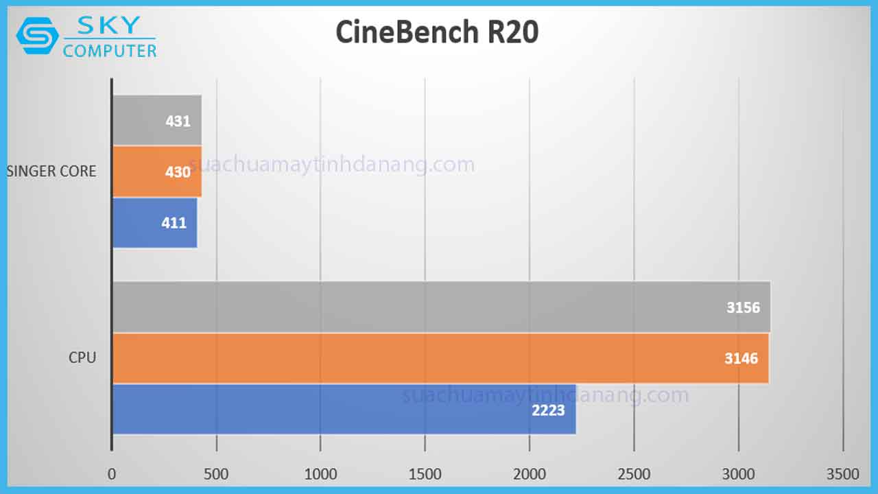 review-intel-core-i5-10400-4