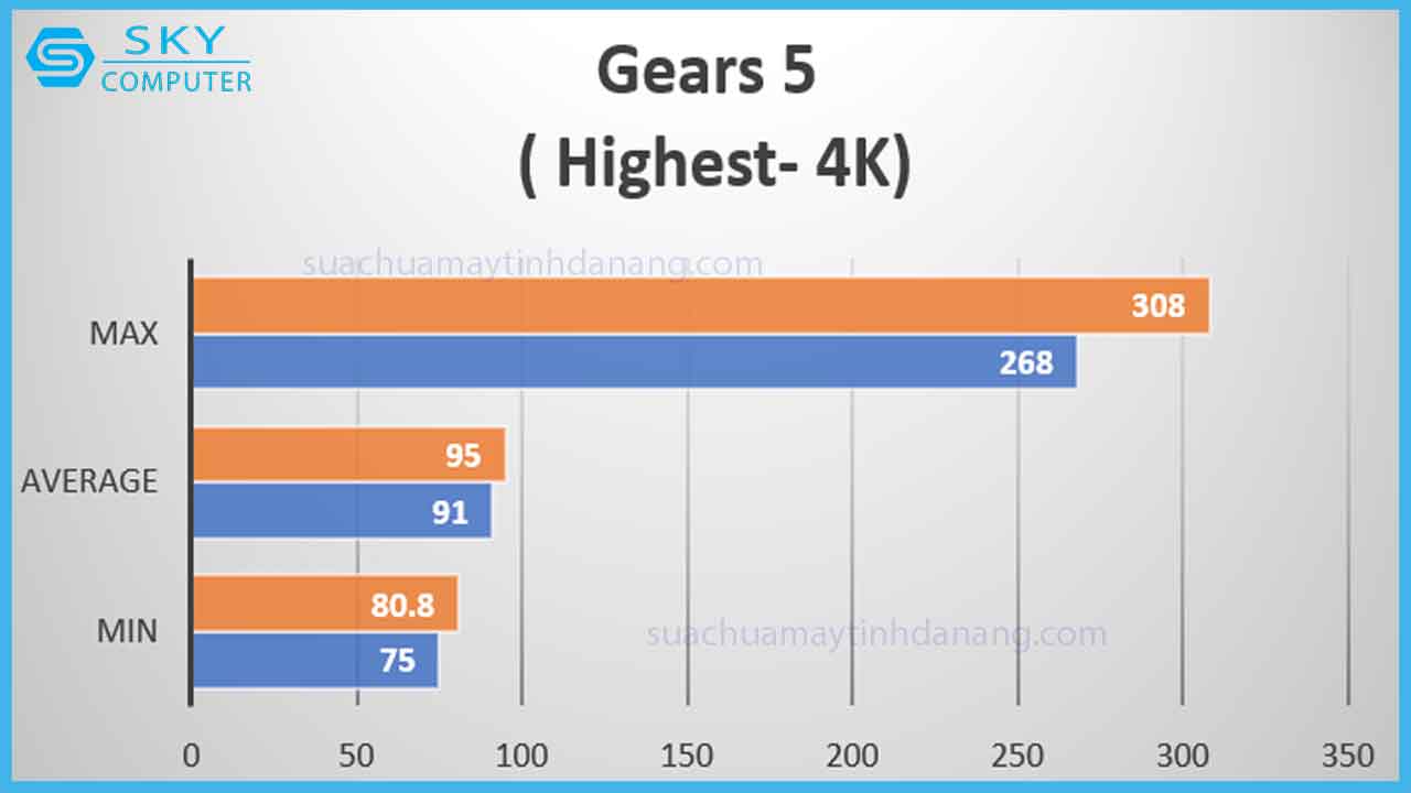 review-intel-core-i7-12700k-12