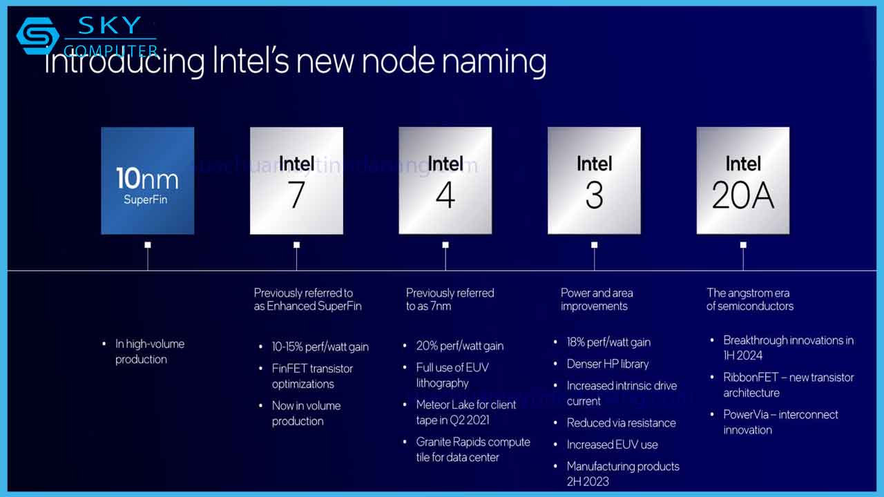 review-intel-core-i7-12700k-3