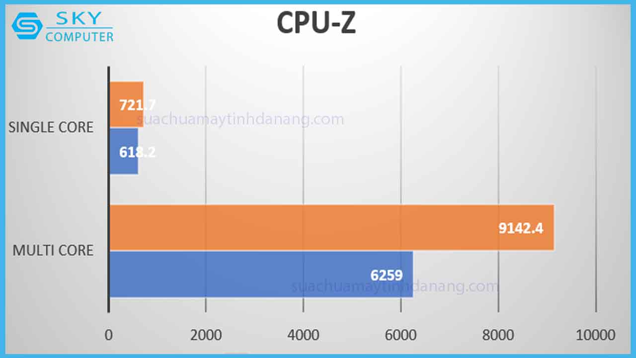 review-intel-core-i7-12700k-7