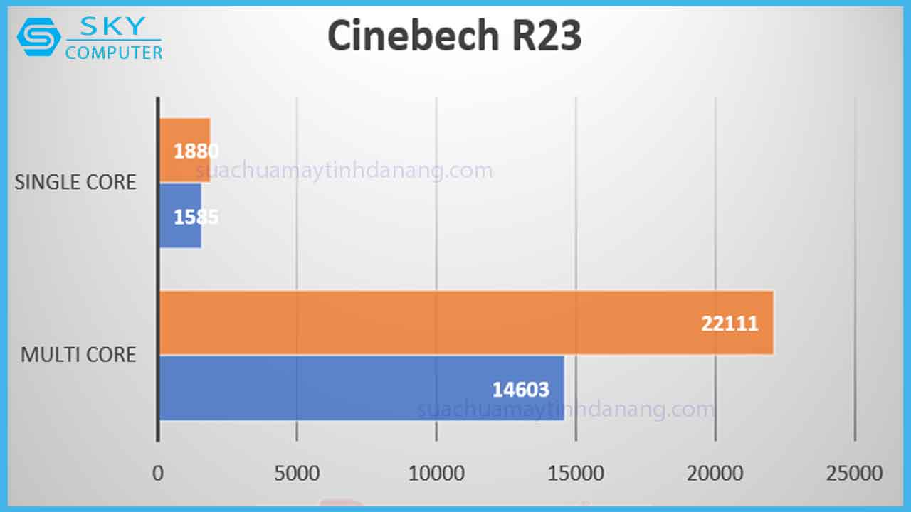 review-intel-core-i7-12700k-8