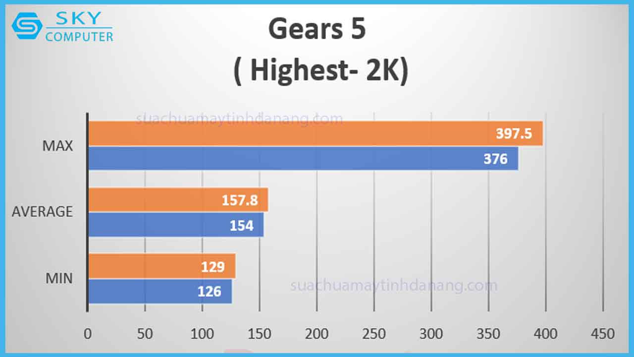 review-intel-core-i7-12700k-9