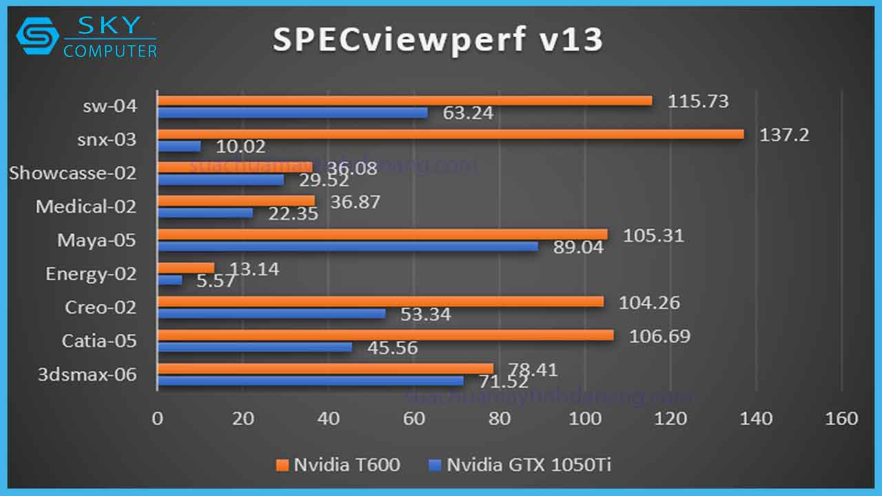 review-leadtek-nvidia-t600-6