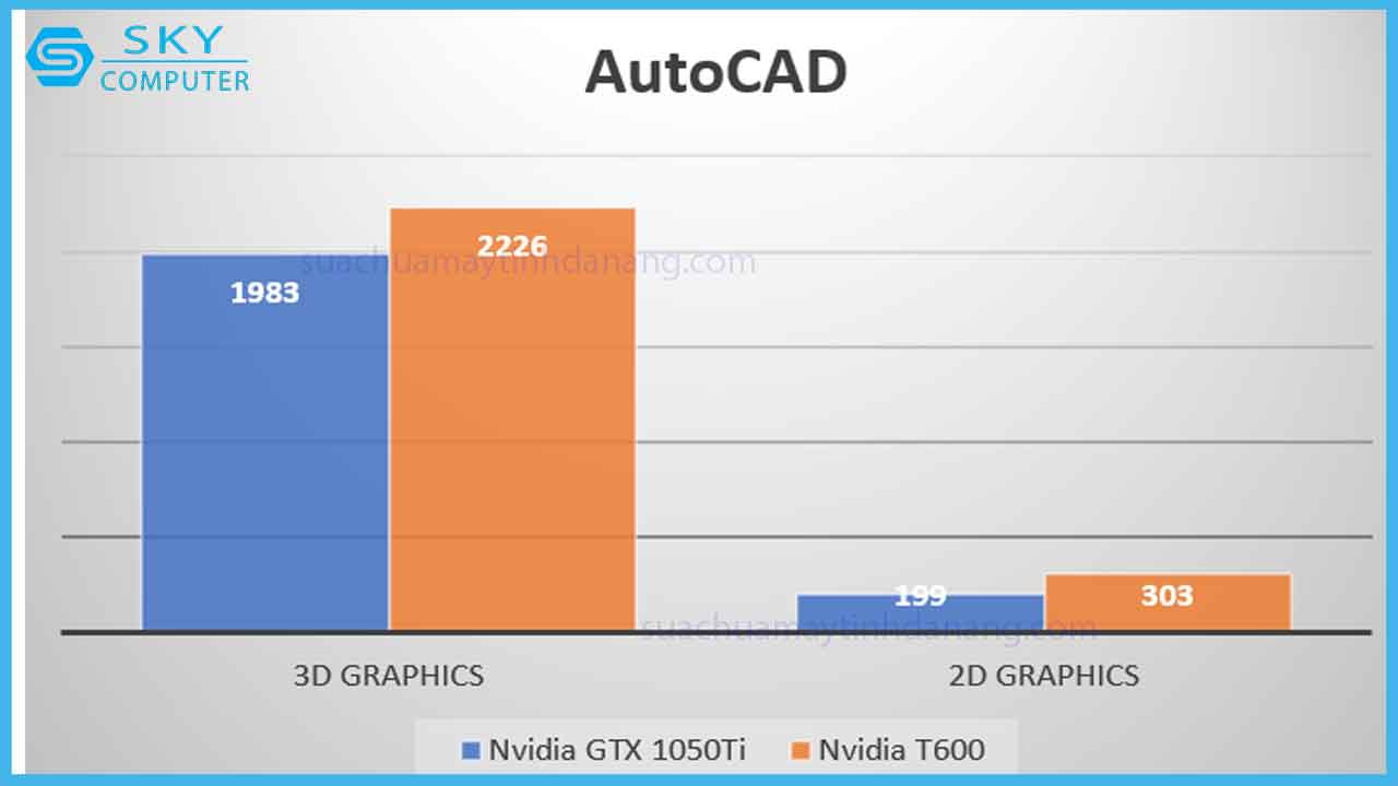 review-leadtek-nvidia-t600-7