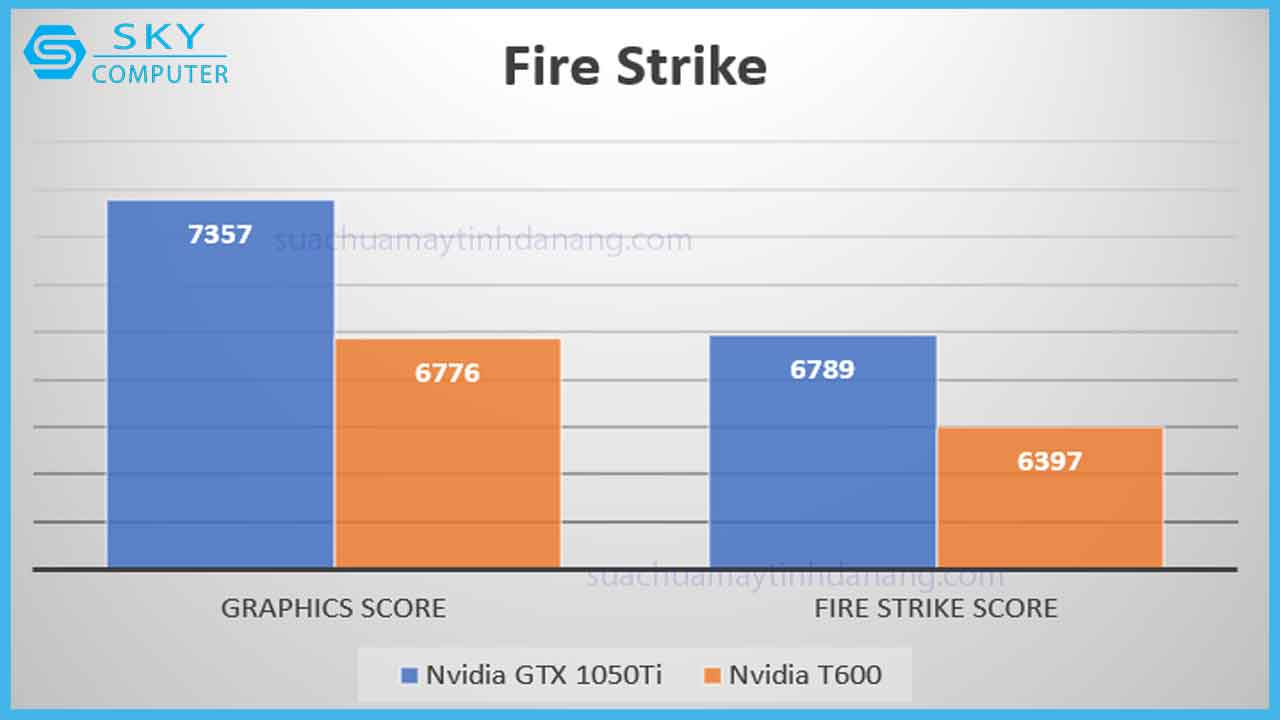 review-leadtek-nvidia-t600-9