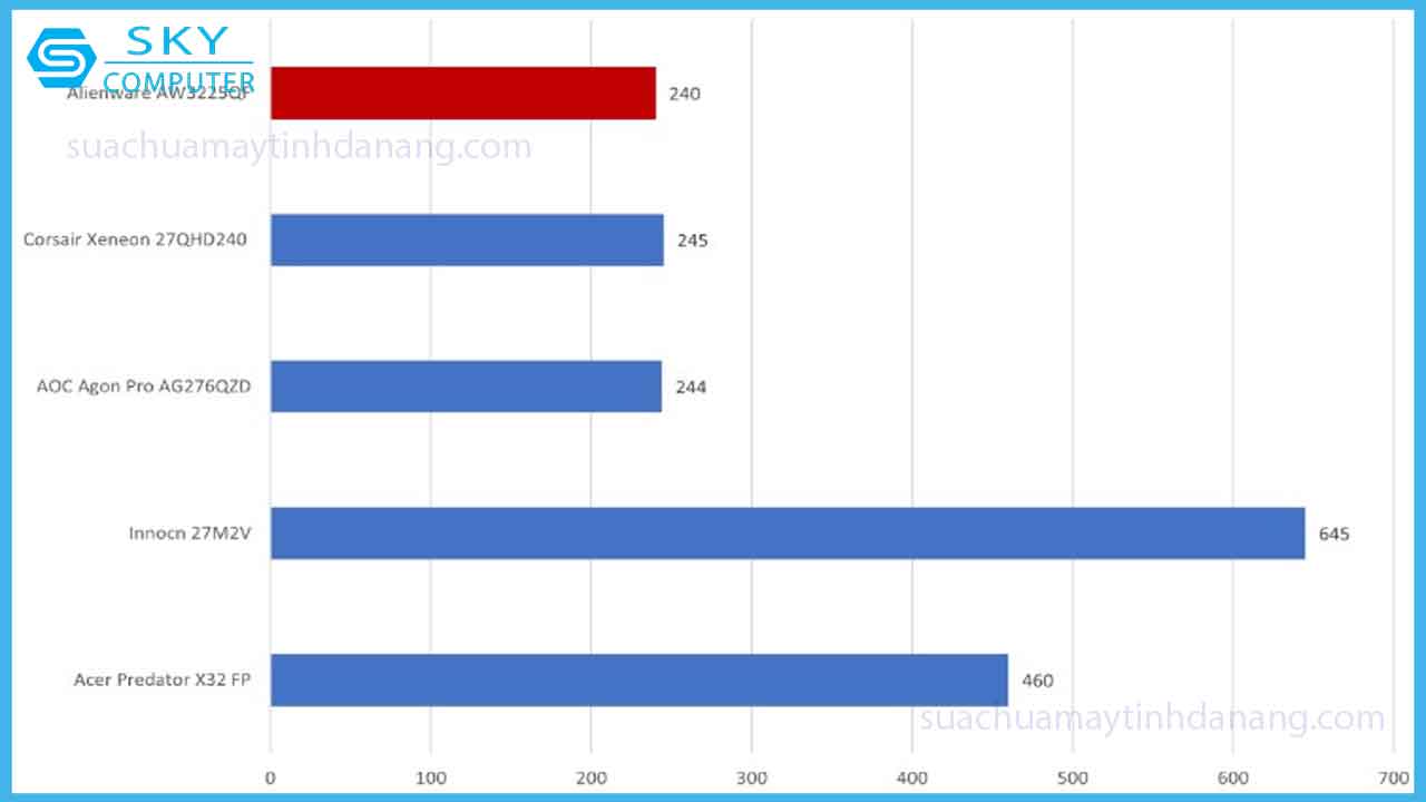 review-man-hinh-alienware-aw3225qf-oled-4k-gia-re-4
