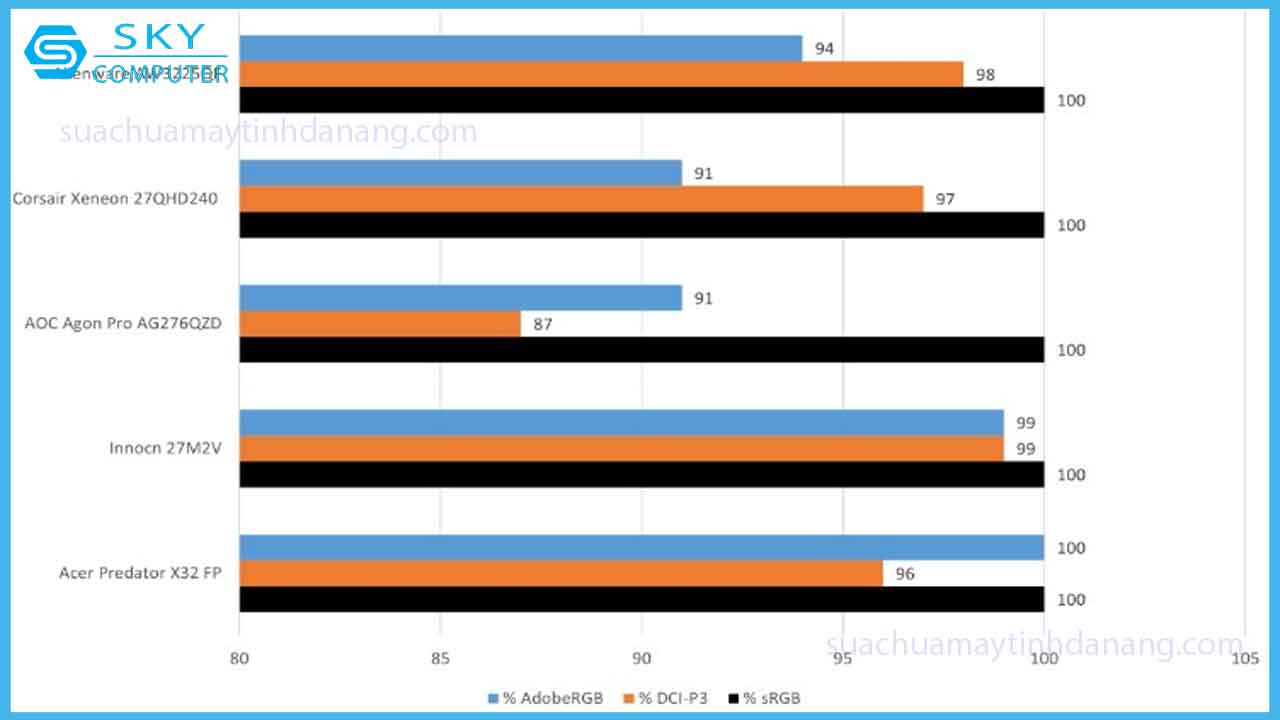 review-man-hinh-alienware-aw3225qf-oled-4k-gia-re-5