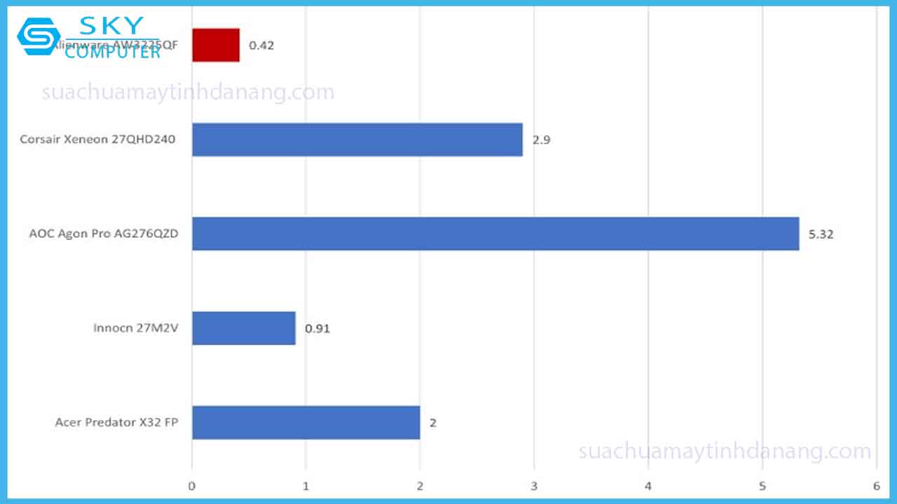 review-man-hinh-alienware-aw3225qf-oled-4k-gia-re-6