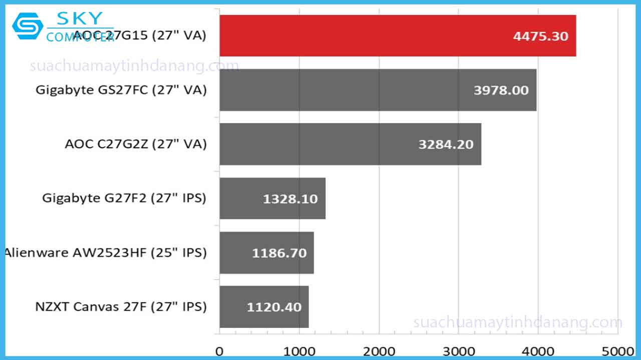 review-man-hinh-aoc-27g15-180hz-hieu-nang-an-tuong-4