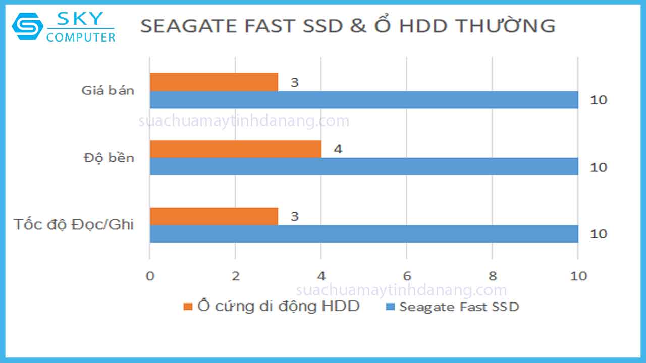 review-o-cung-di-dong-seagate-fast-ssd-9