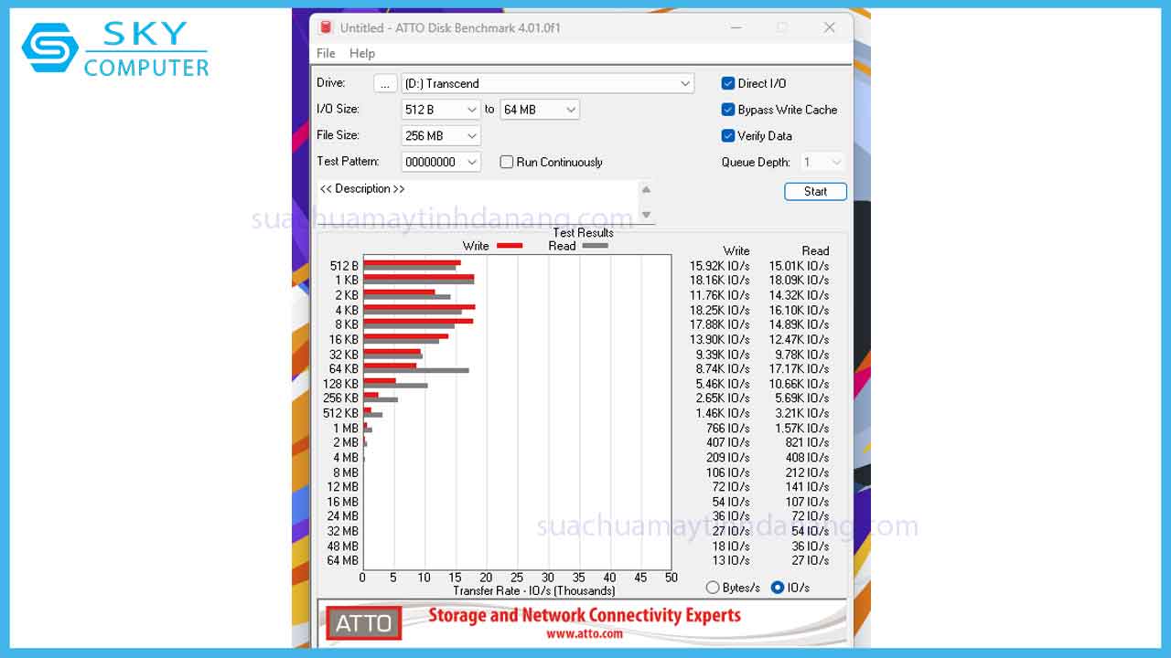 review-o-cung-di-dong-ssd-transcend-esd320a-10