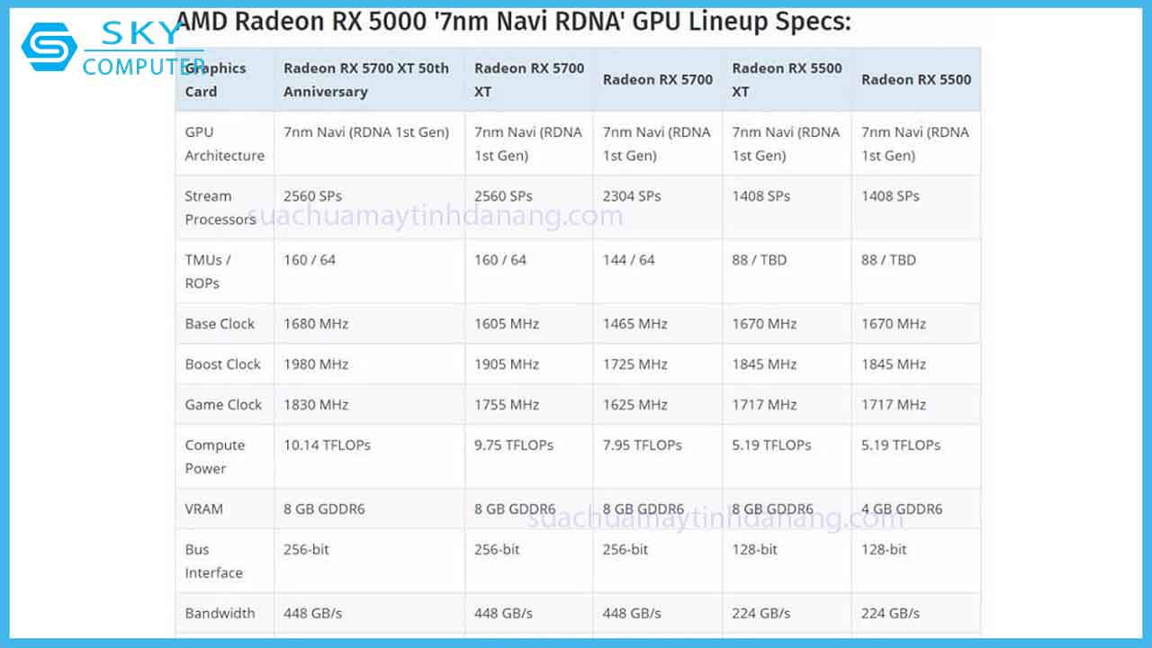 review-radeon-rx-5500-series-2