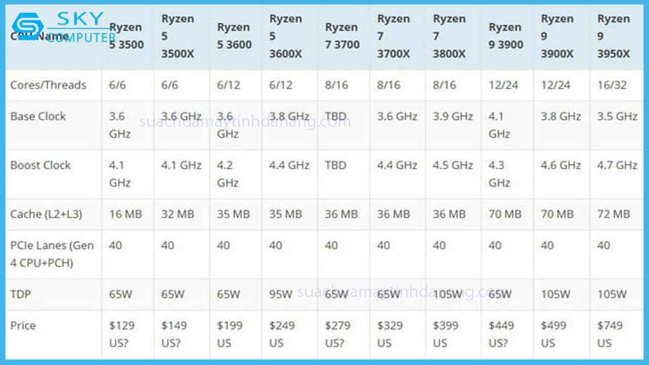 review-ryzen-5-3500-va-3500x-3