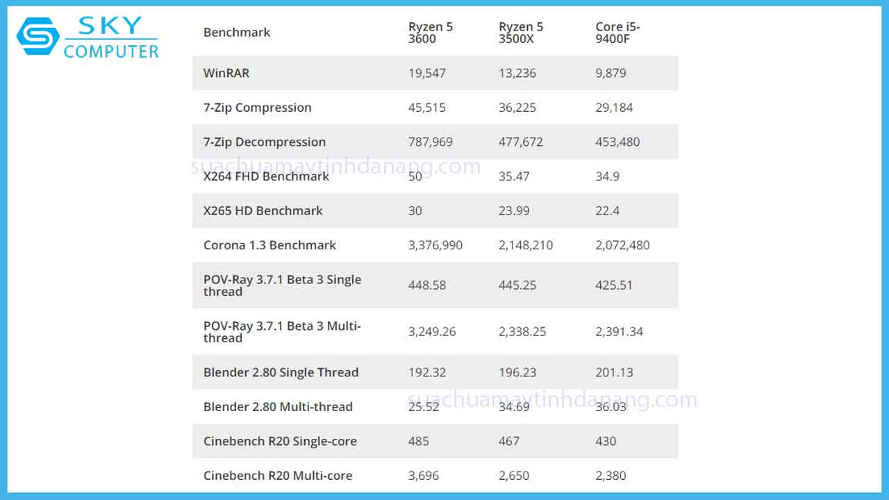 review-ryzen-5-3500-va-3500x-4