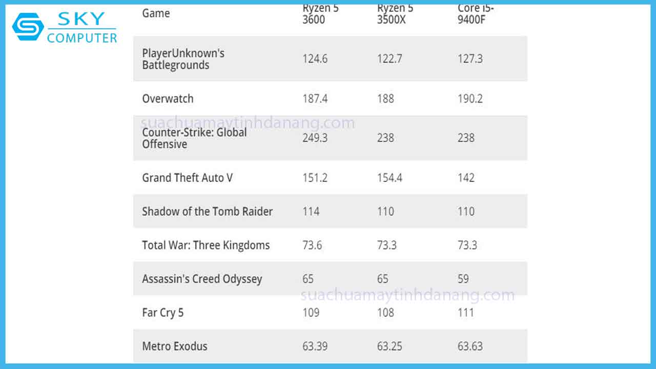 review-ryzen-5-3500-va-3500x-5