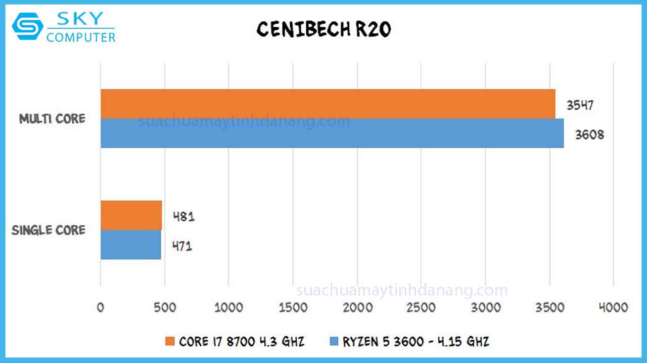 review-ryzen-5-3600-2
