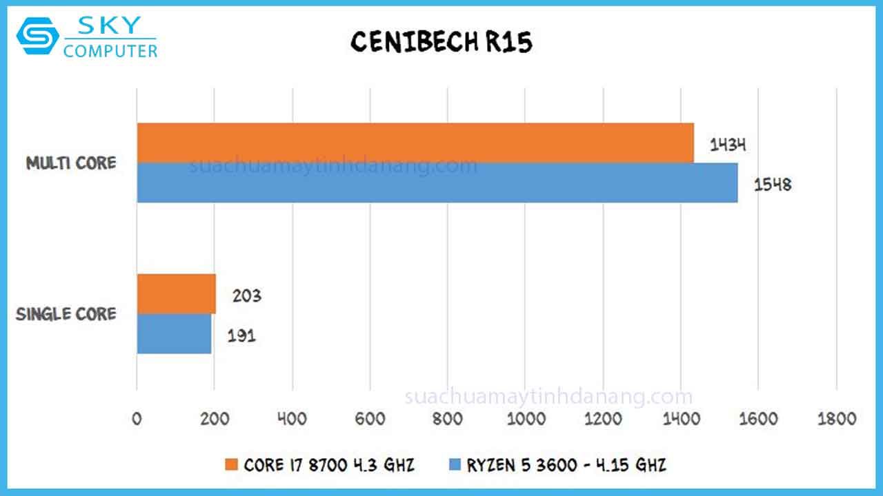 review-ryzen-5-3600-3