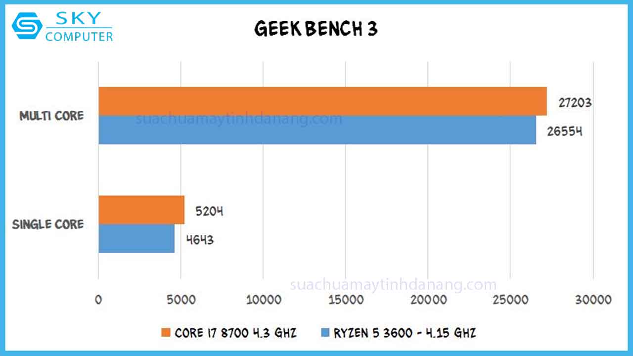 review-ryzen-5-3600-4
