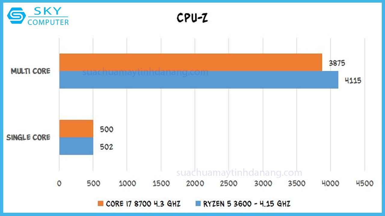 review-ryzen-5-3600-5