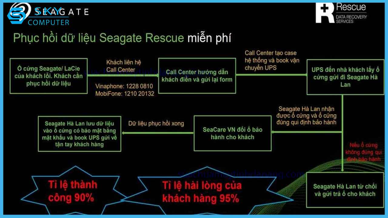 review-seagate-onetouch-with-password-o-cung-di-dong-2