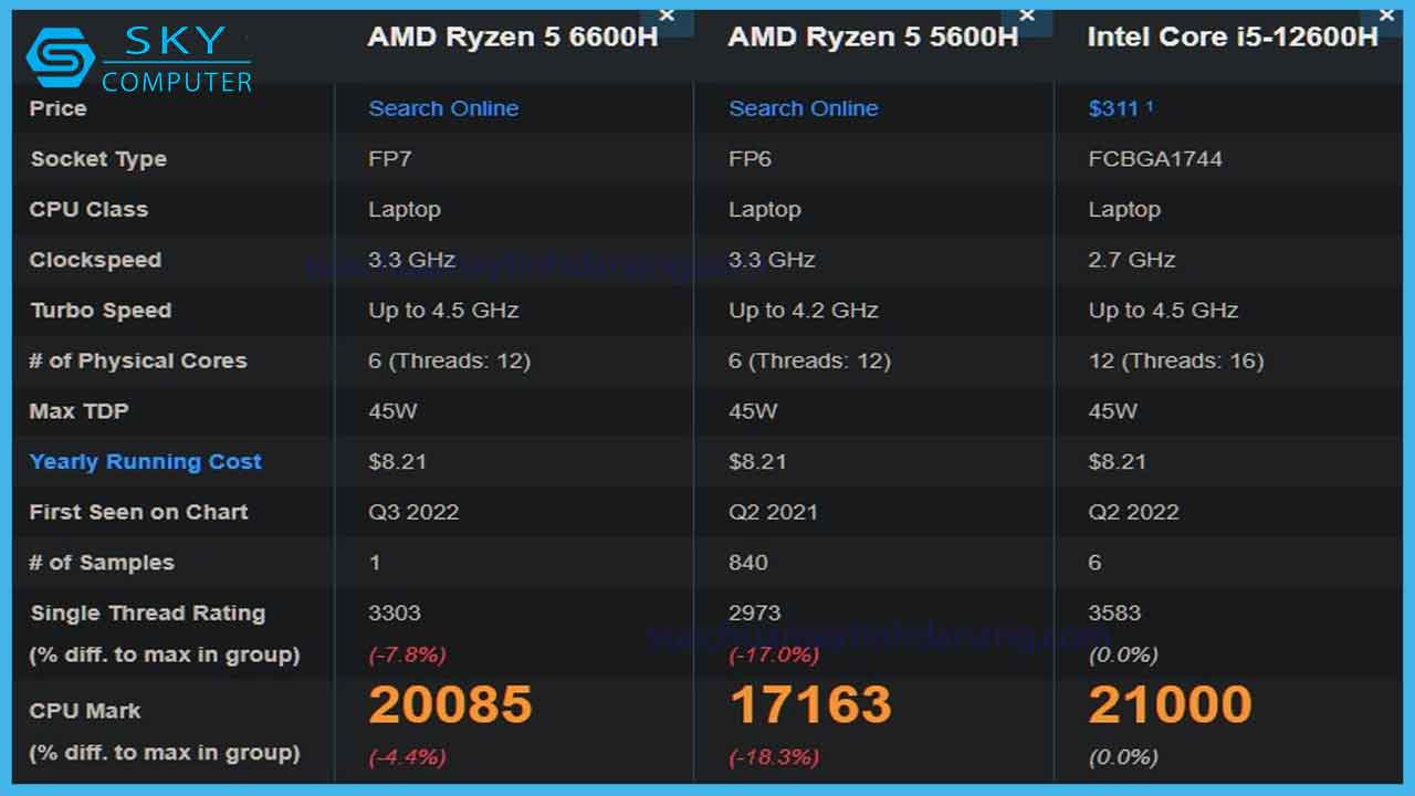 review-so-sanh-amd-ryzen-5-6600h-va-intel-core-i5-12600h-2