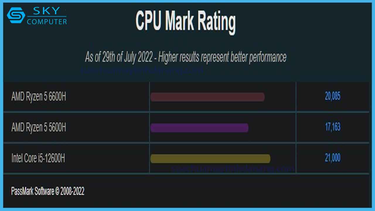 review-so-sanh-amd-ryzen-5-6600h-va-intel-core-i5-12600h-4